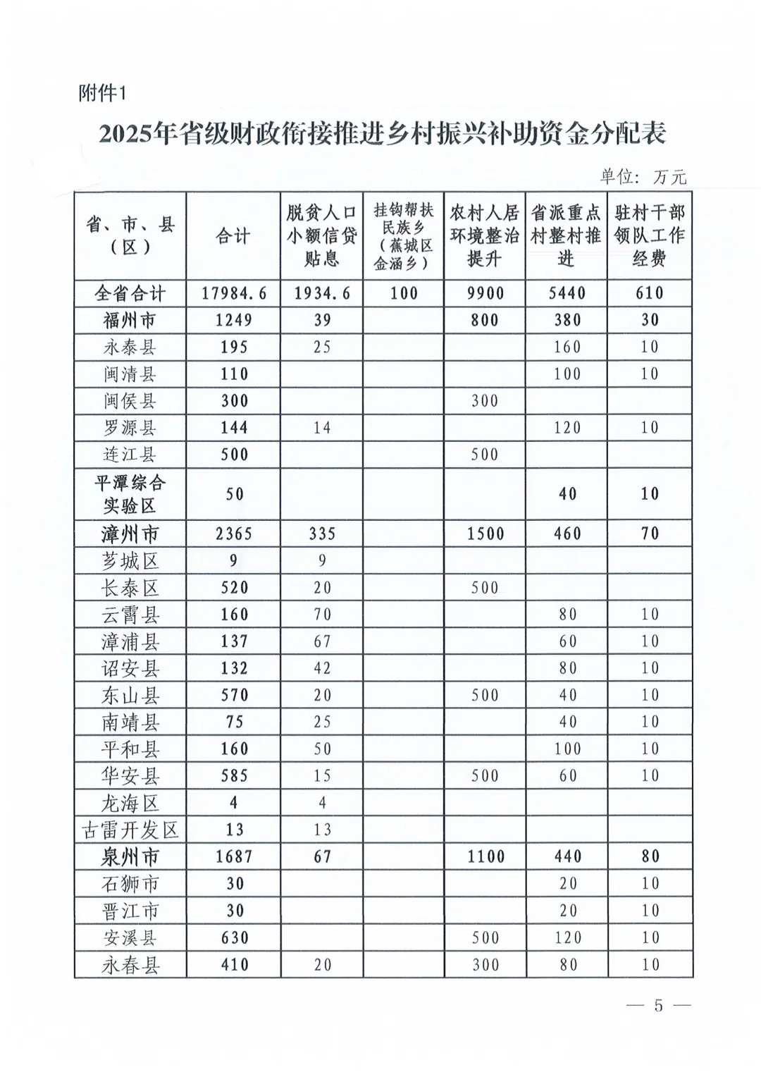 暫無圖片