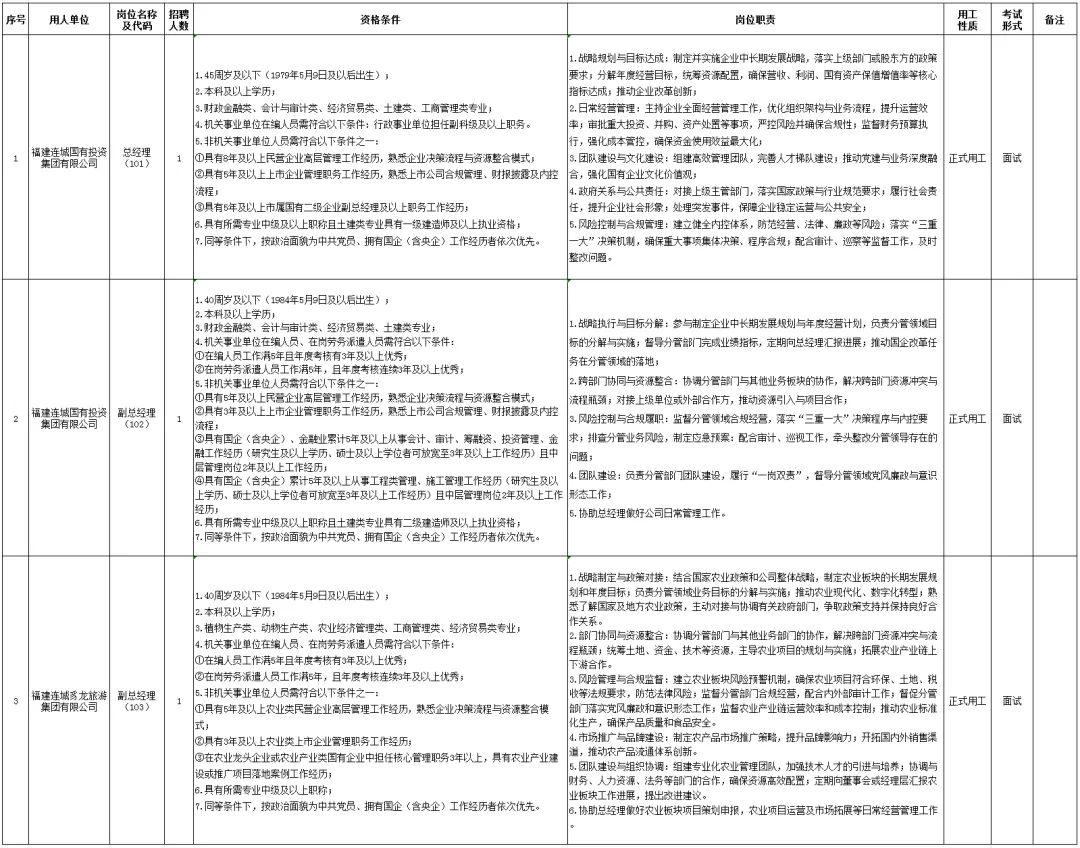 2025年連城縣縣屬國(guó)有企業(yè)公開招聘經(jīng)營(yíng)管理人員的通告