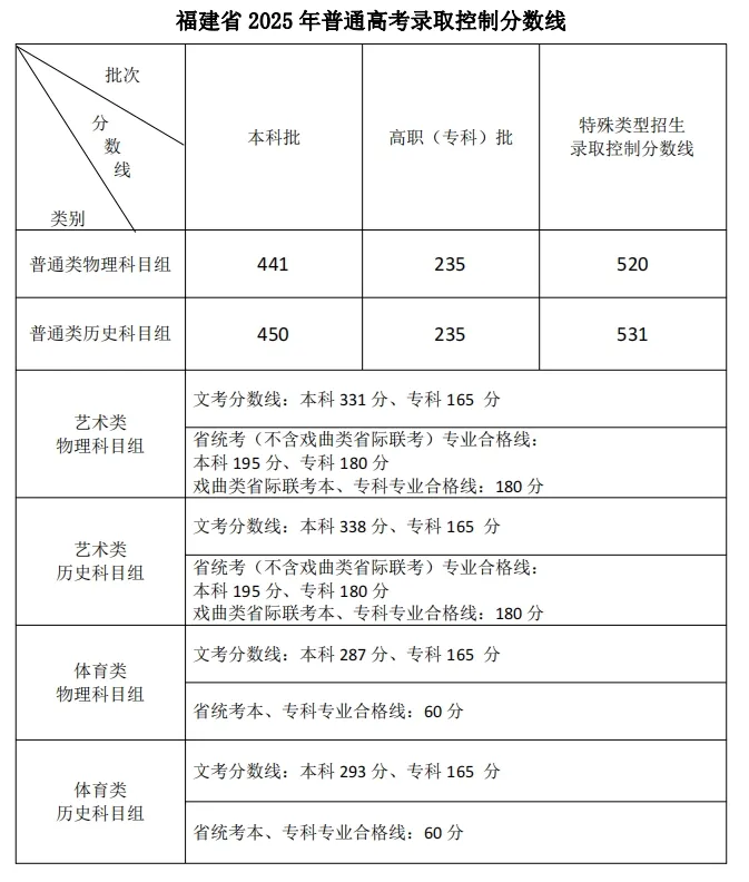 暫無圖片