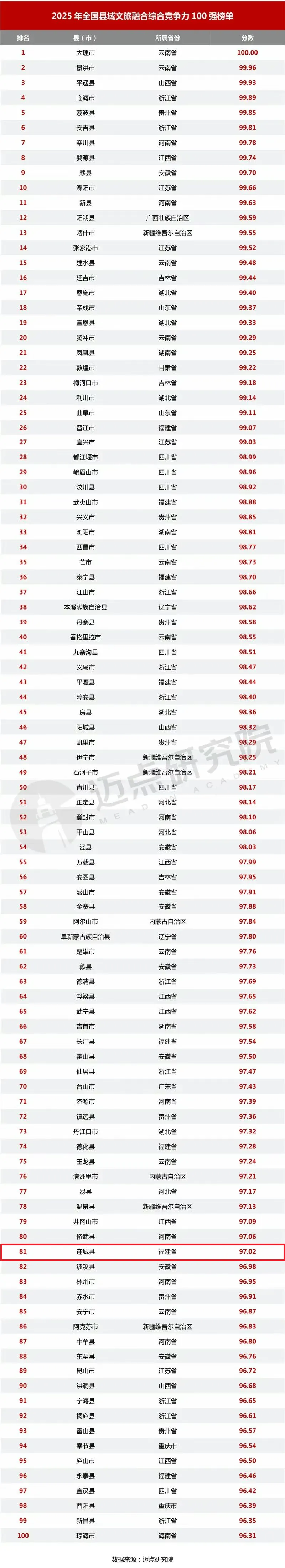 暫無圖片