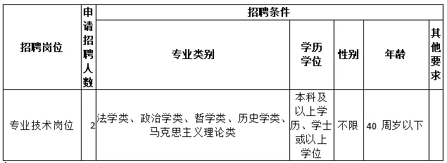 中共連城縣委黨校關于定向選調工作人員的通告